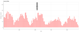 Fig.3 Trend of signals detected between May 8 and May 14.