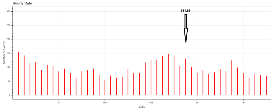 Fig. 4: Outburst detected on September 4 at solar longitude 161.88°.