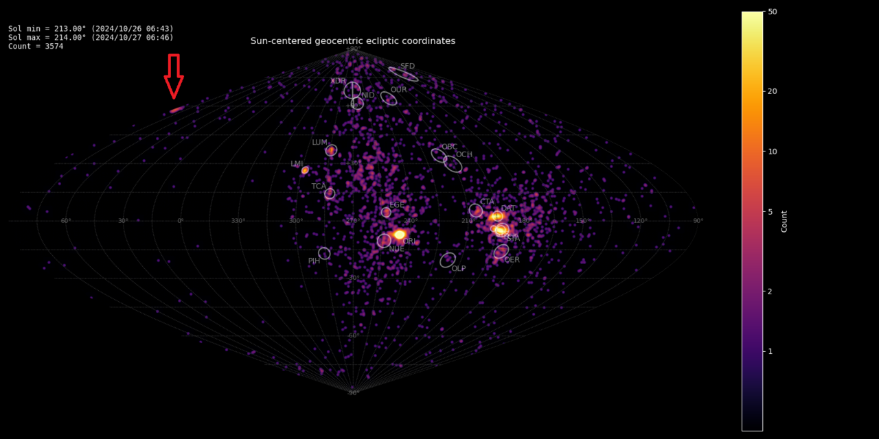 New meteor shower in Lyra