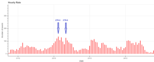 Fig. 3: Peak period of Ursid shower activity between Dec. 22 and Dec. 24.