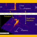 2D and 3D spectrograms of meteor head echoes that possibly show meteoroid fragmentation