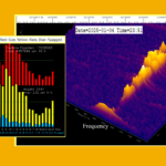 About Spectrograms of Meteor Echoes at Different Stages of the Radiant Position of the Quadrantids 2025 – an AI/ML-Investigation